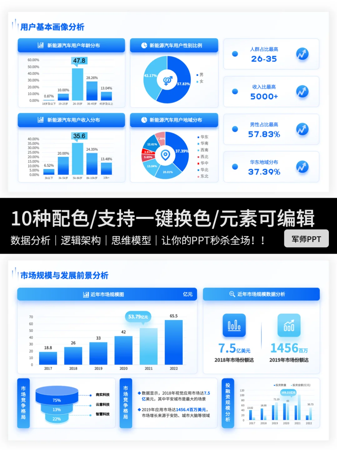 市场调研分析怎么做？快来抄作业！