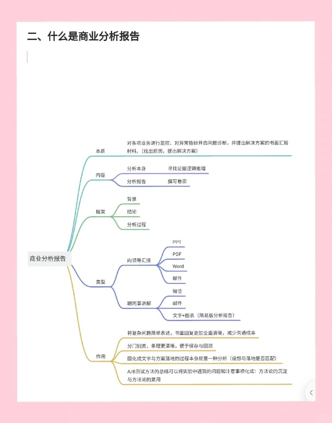 到底什么是商业研究报告？｜解析