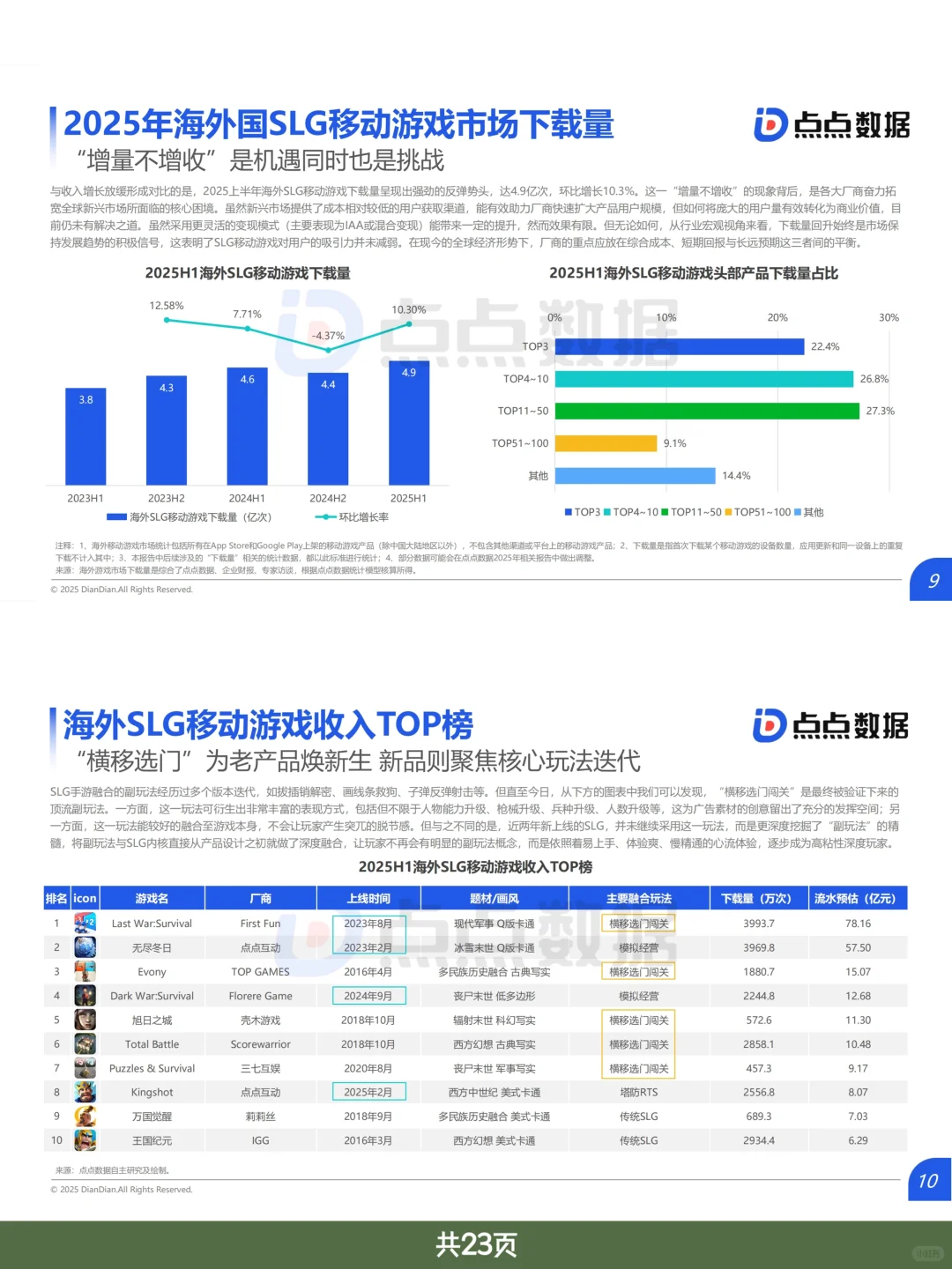 游戏行业报告｜2025全球SLG移动游戏市场