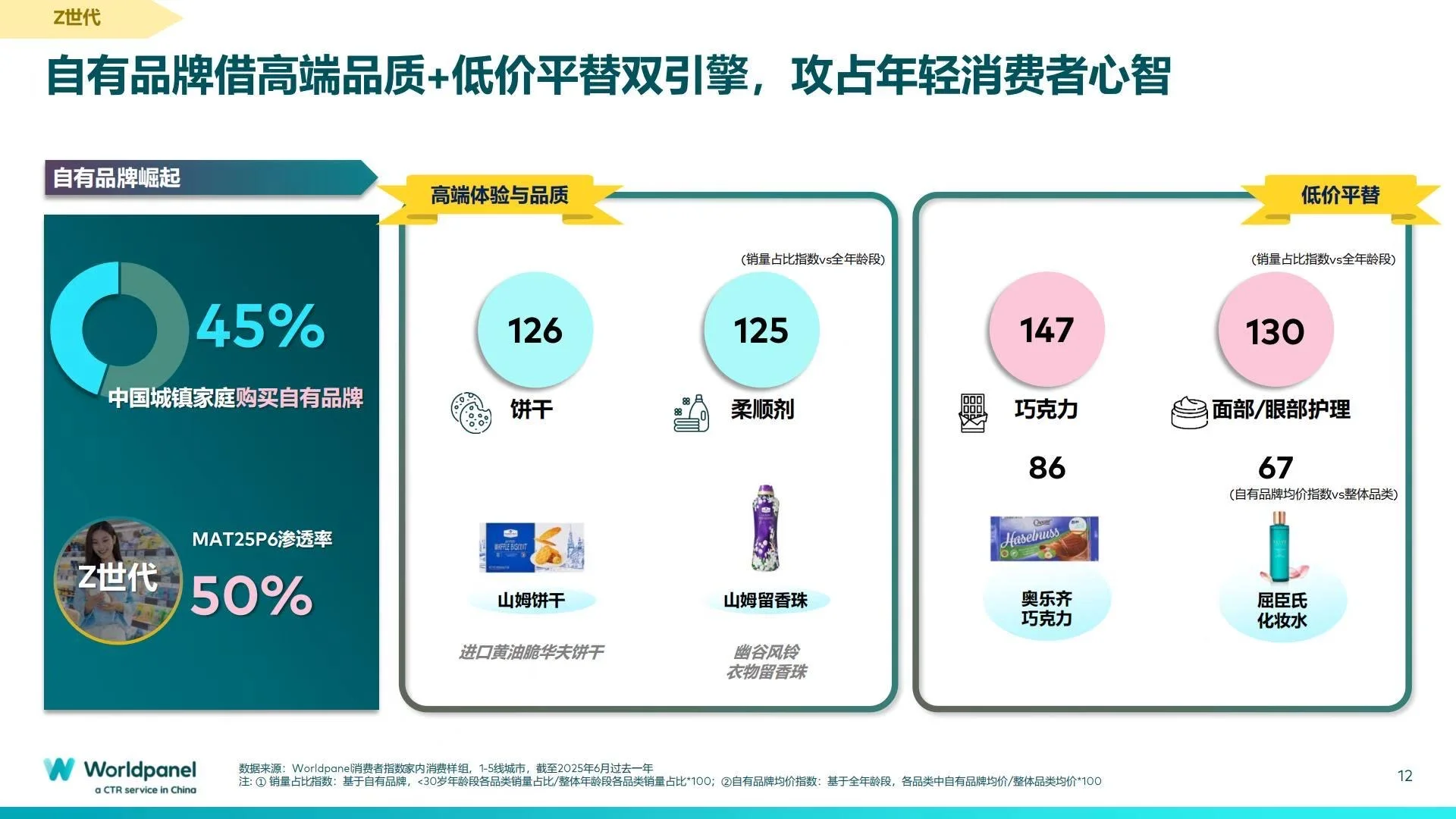 🛍️2025Q3快速消费品市场趋势分析