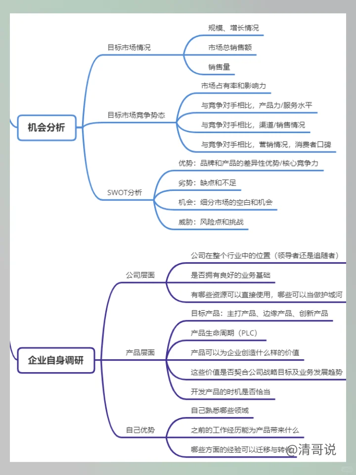 市场调研的5个维度