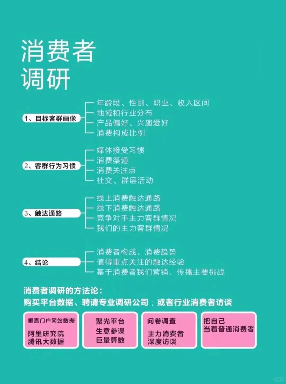 拒绝迷茫🔥完整的市场调研模版，为你助力