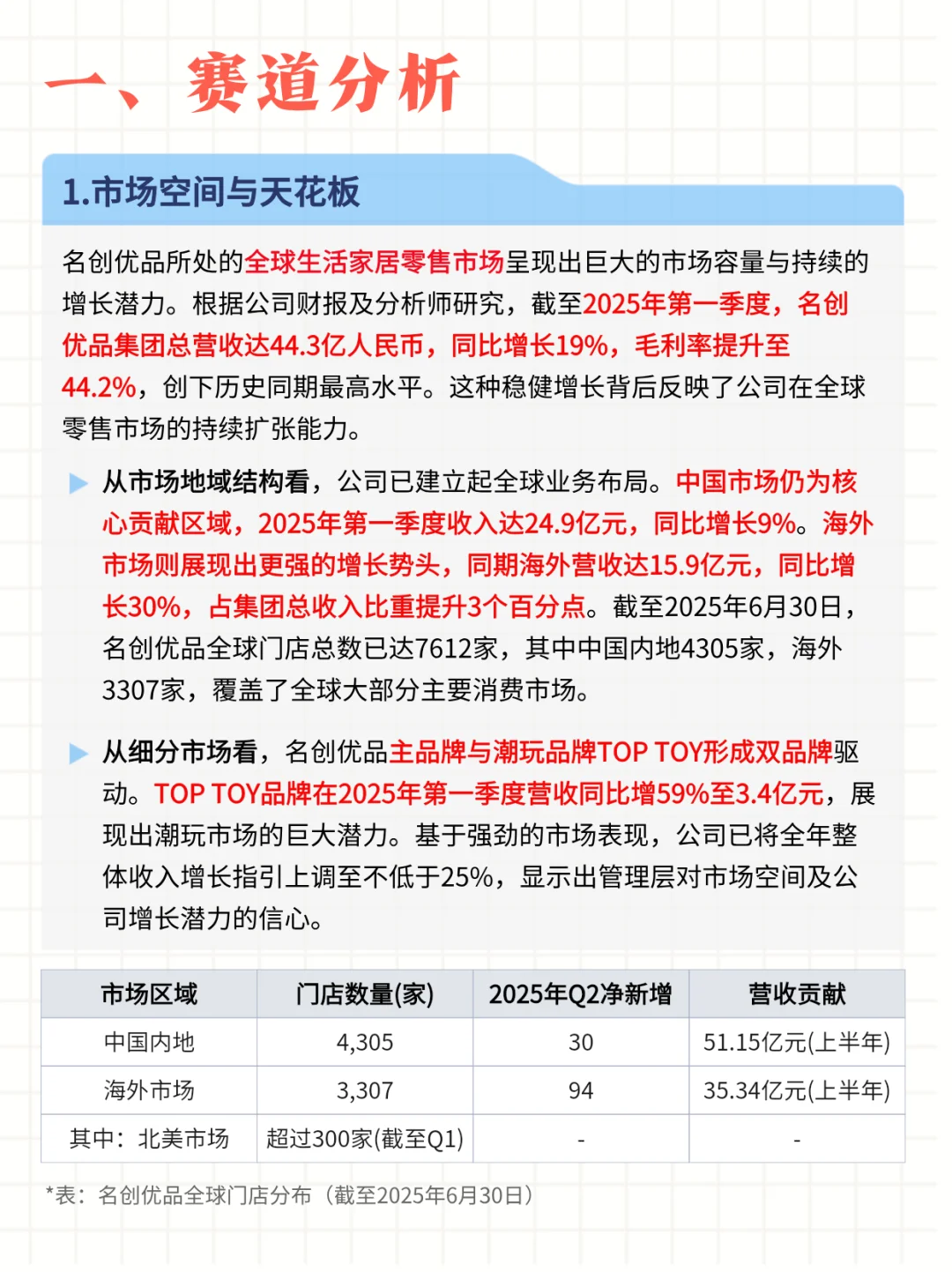 每日公司深度报告 | 第3期：名创优品