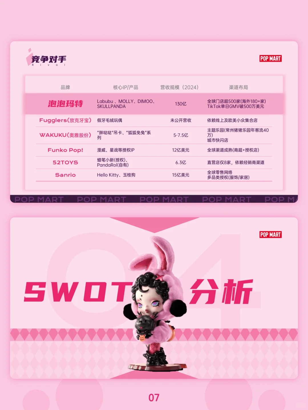 泡泡玛特品牌分析PPT