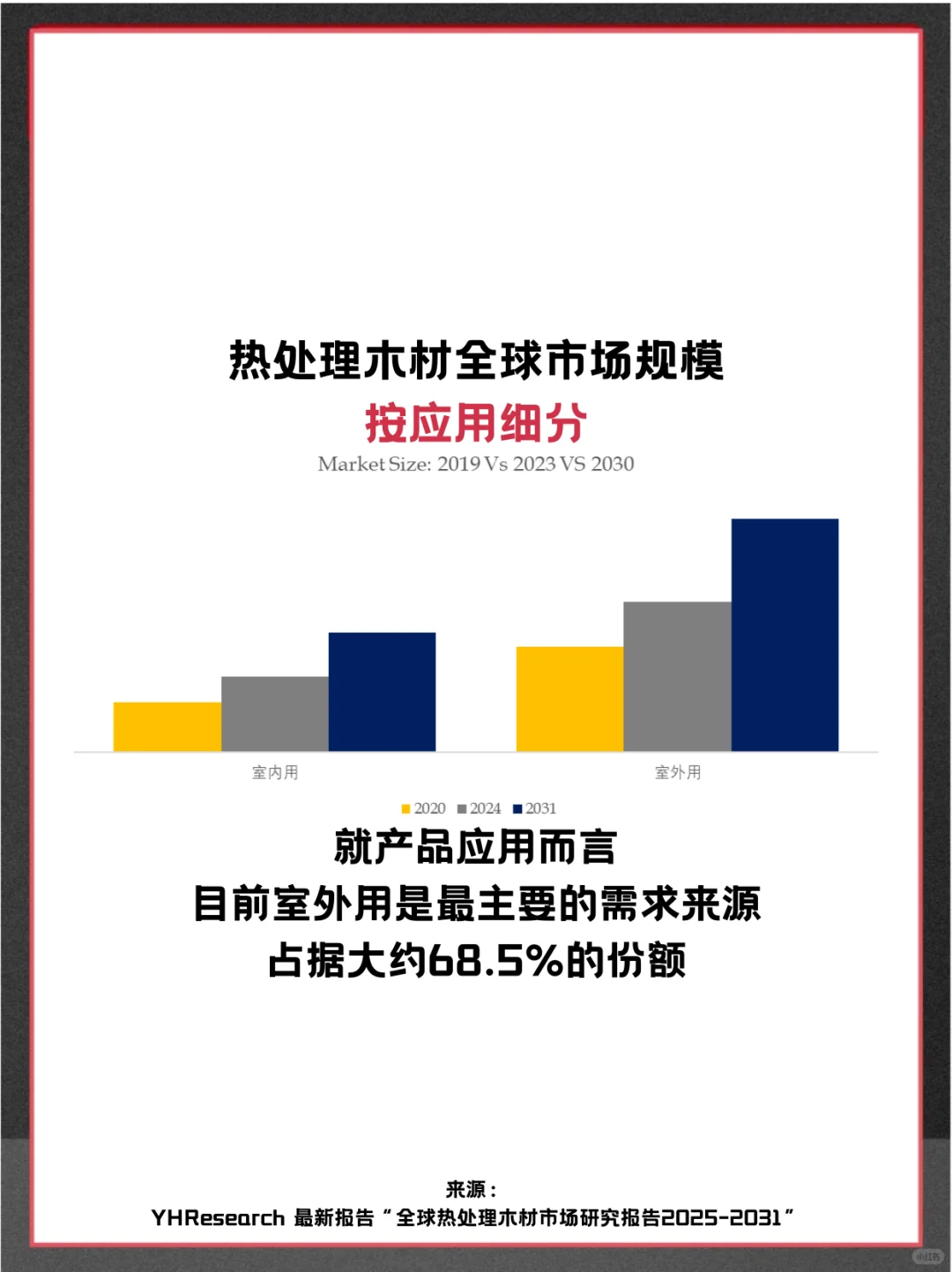 热处理木材头部企业分析及全球市场调查报告