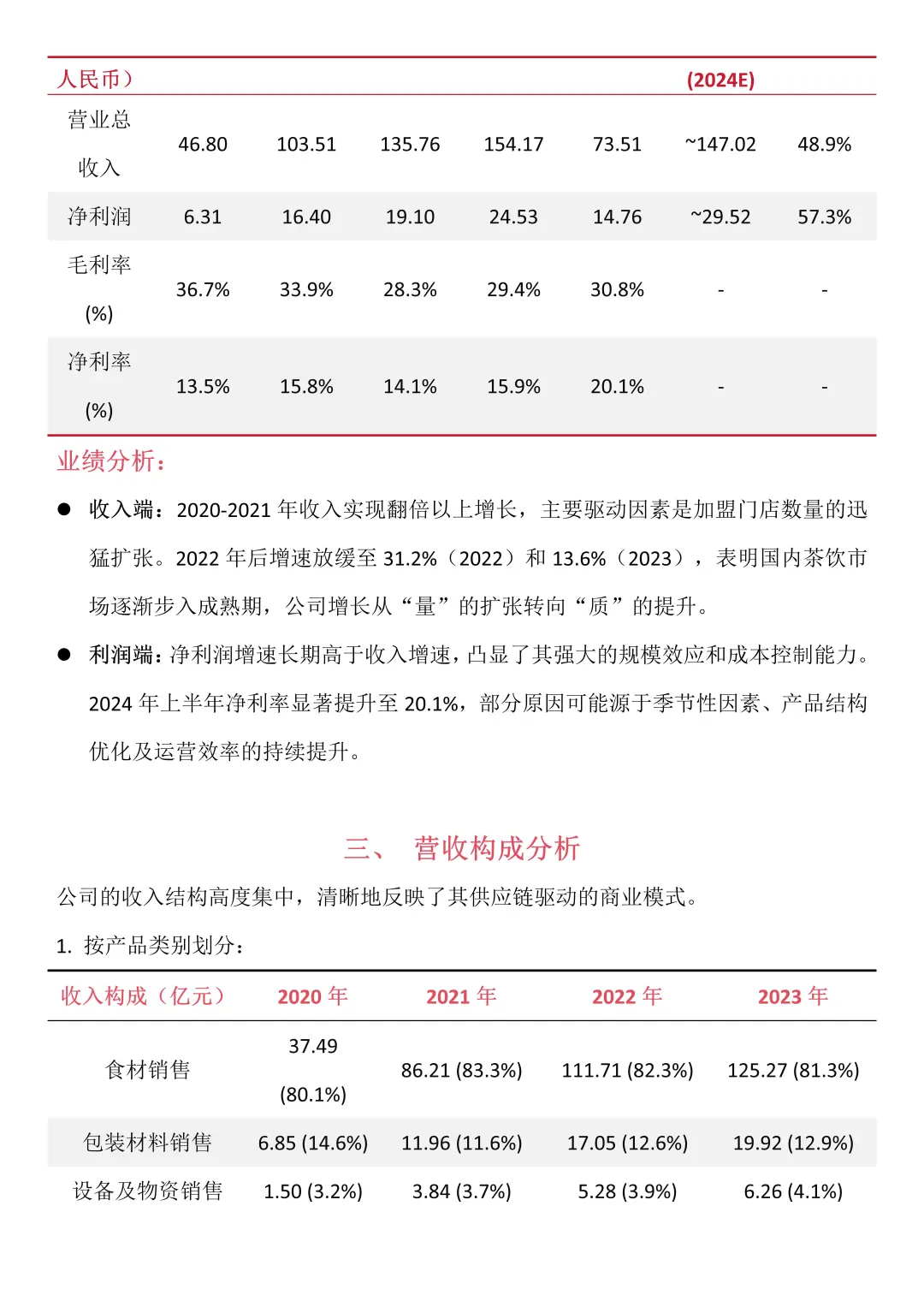 财务报告分析——以蜜雪冰城为例