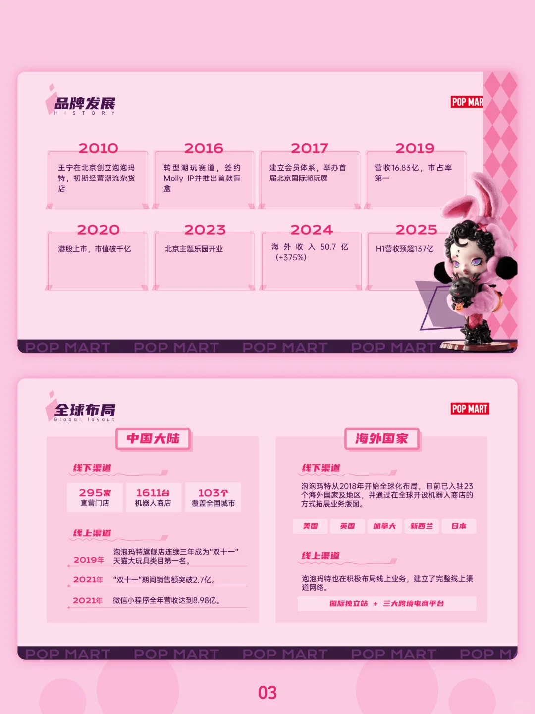 泡泡玛特品牌分析PPT