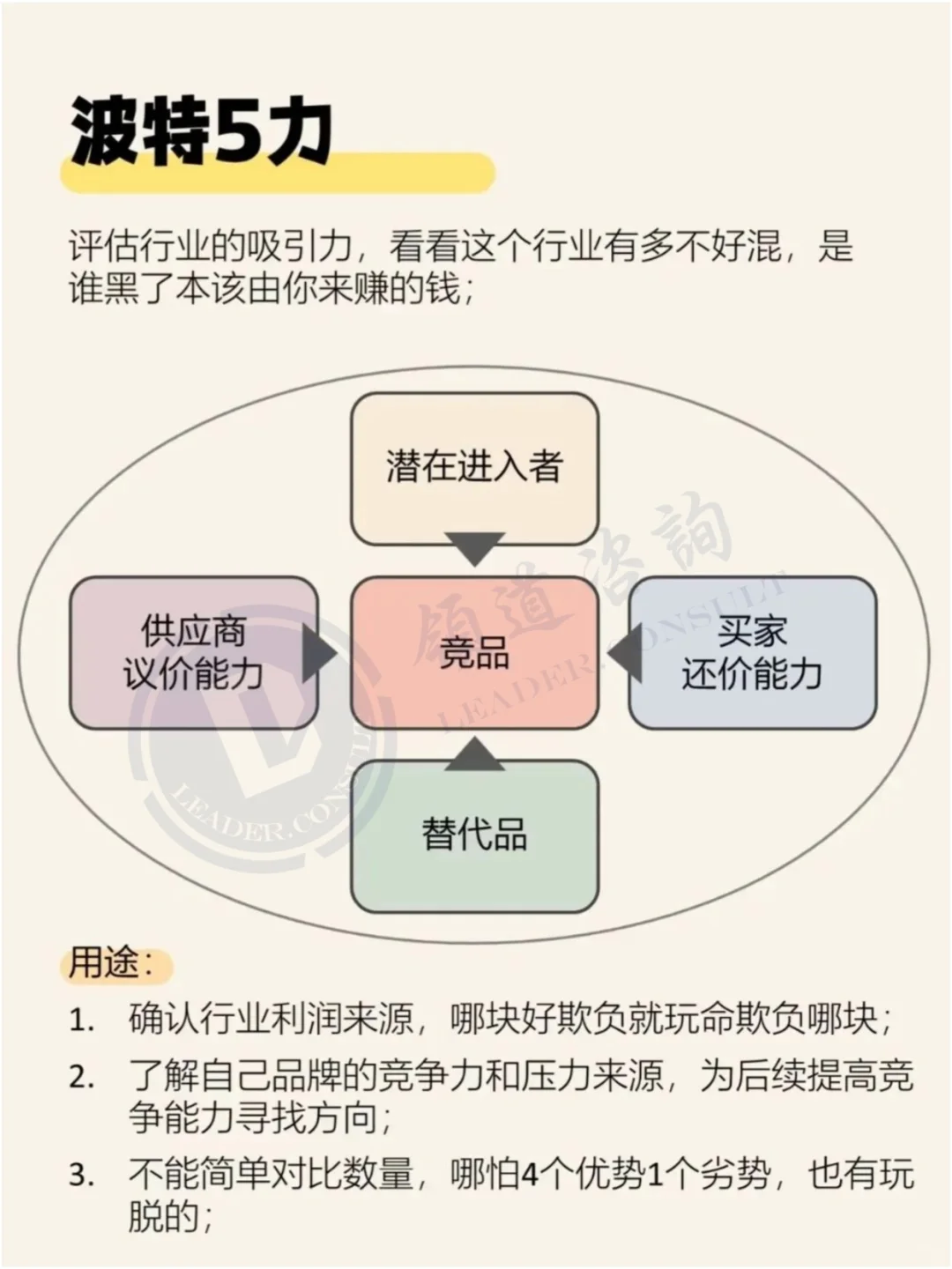 市场分析怎么做？