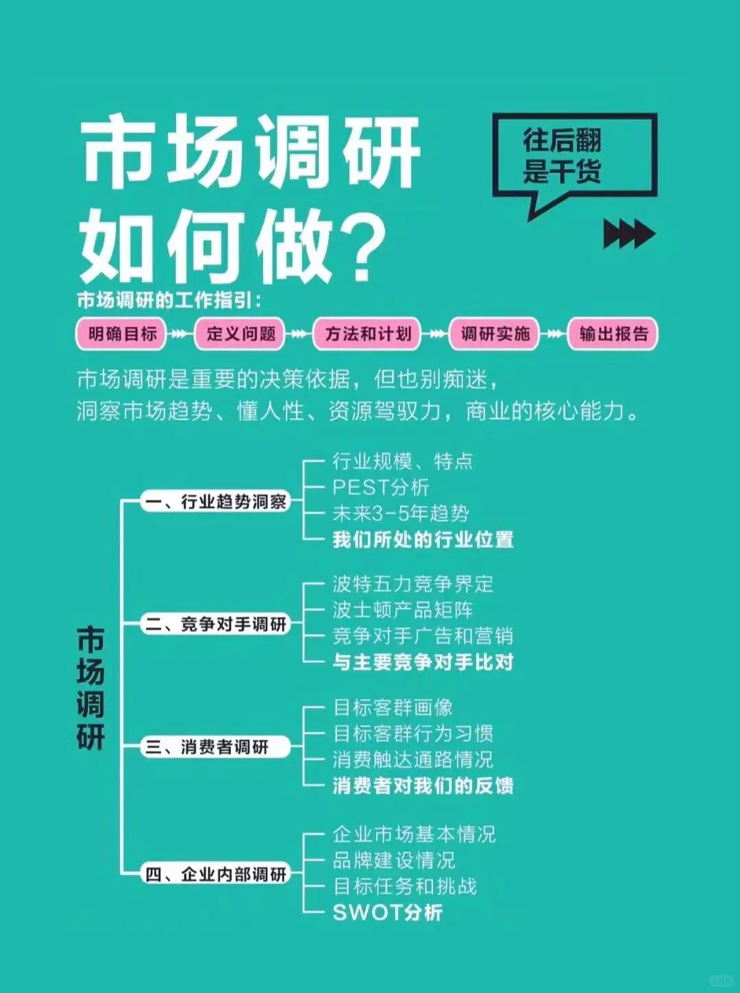 拒绝迷茫🔥完整的市场调研模版，为你助力