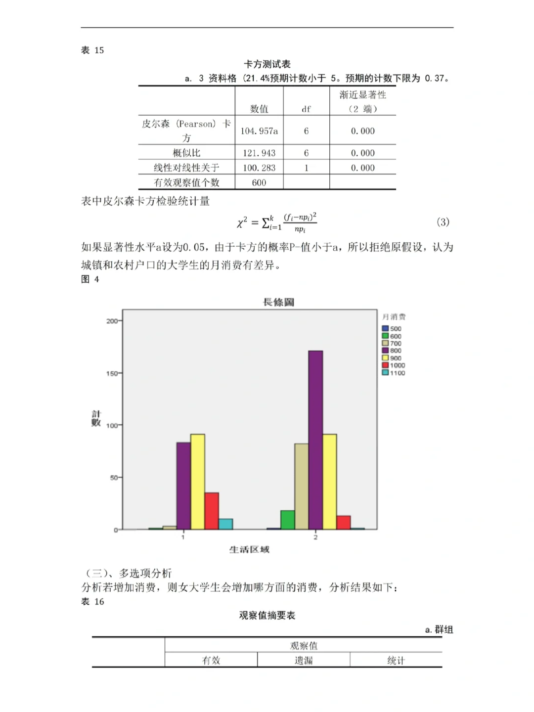 不会写调查结果分析的来看这篇！！！