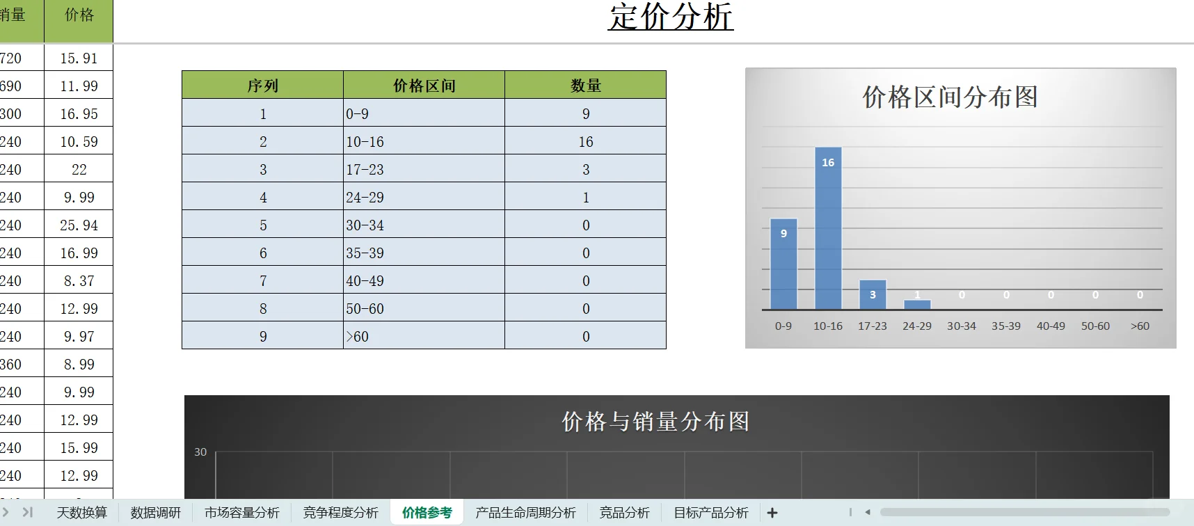 一份市场调研模板！简直不要太省心！