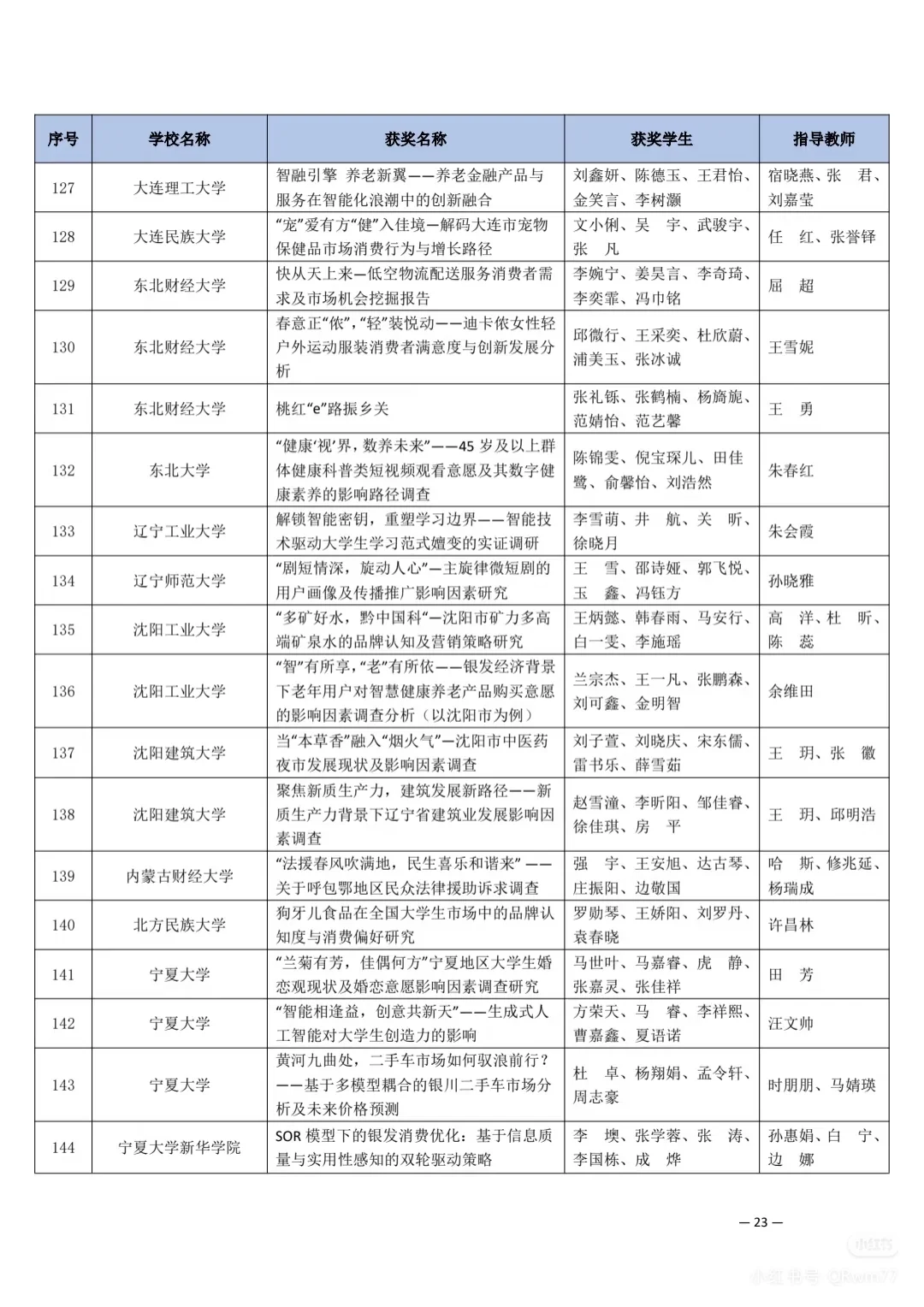 第十五届市场调查与分析大赛获奖名单（二)