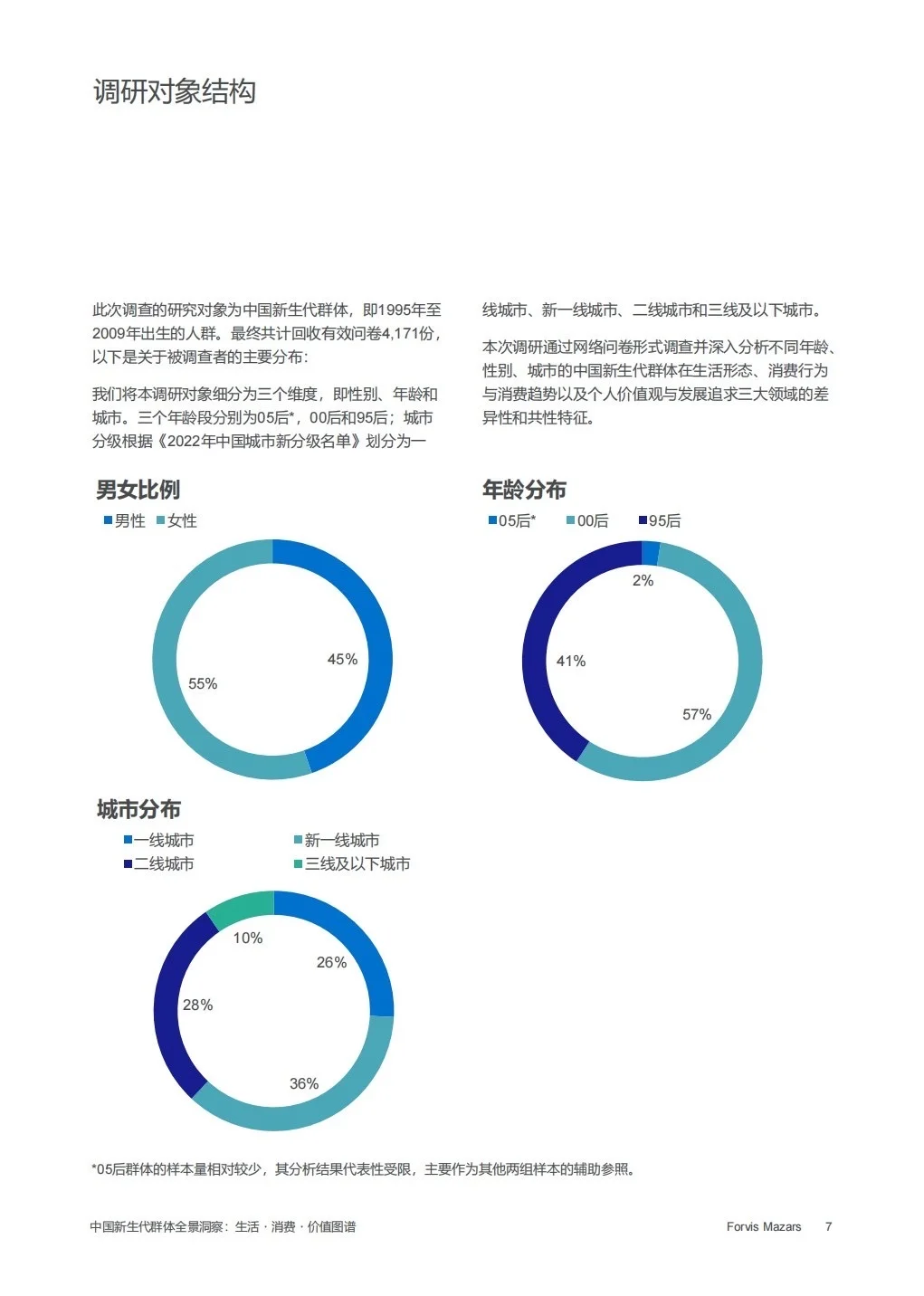 报告分享｜中国新生代群体全景洞察报告