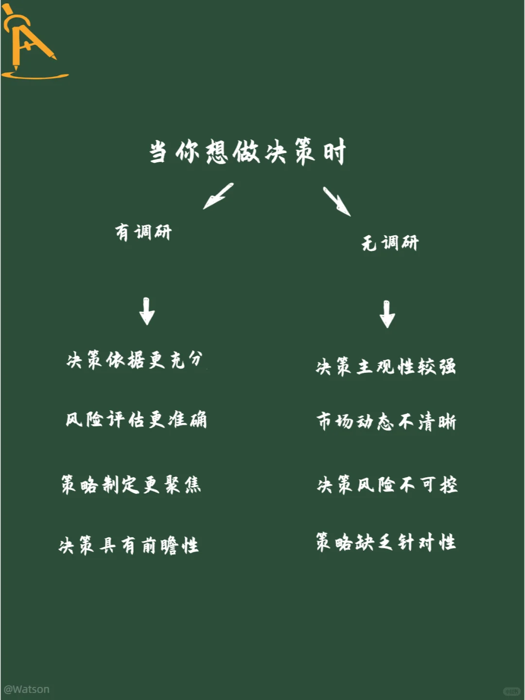 企业决策有没有调研不一样