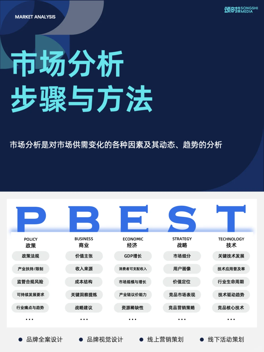 市场分析七步法｜手把手教你做精准调研🔍