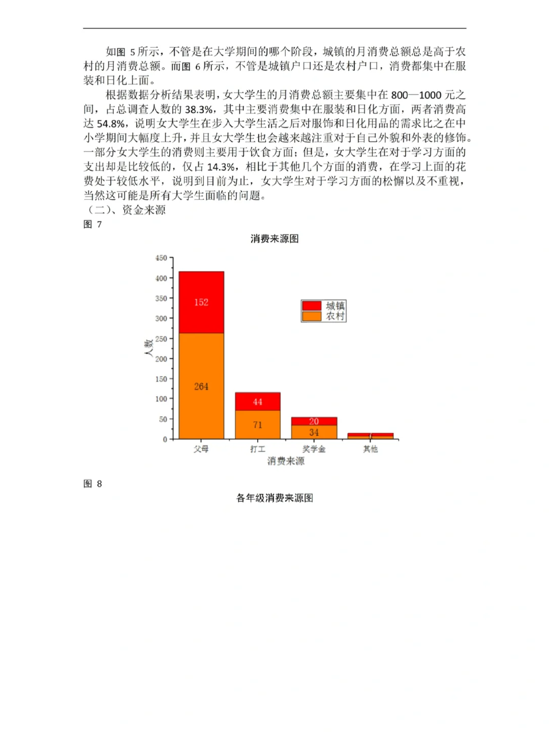 不会写调查结果分析的来看这篇！！！