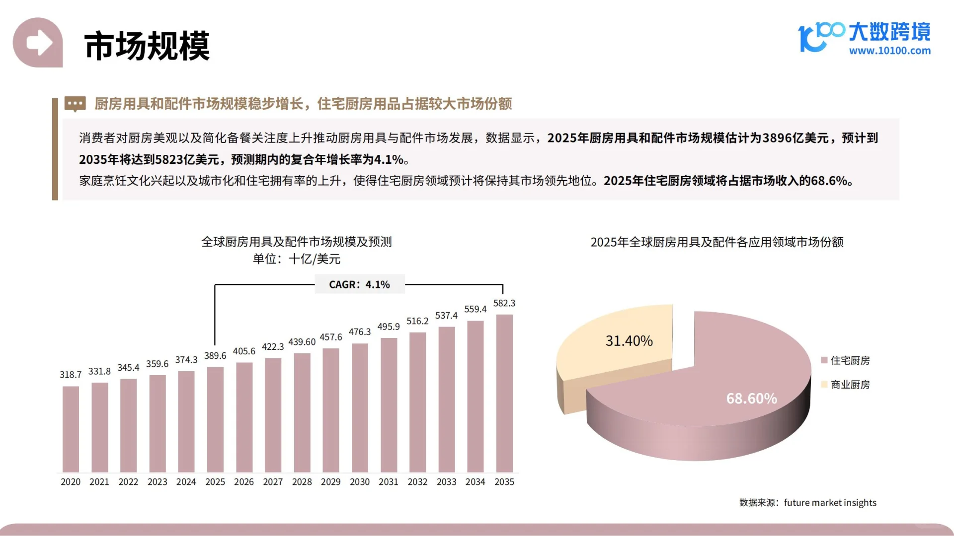 2025家居神器出海研究报告▶️