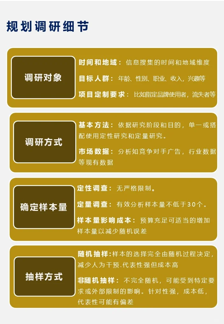 商业需求到市场调研：准备阶段如何搞定