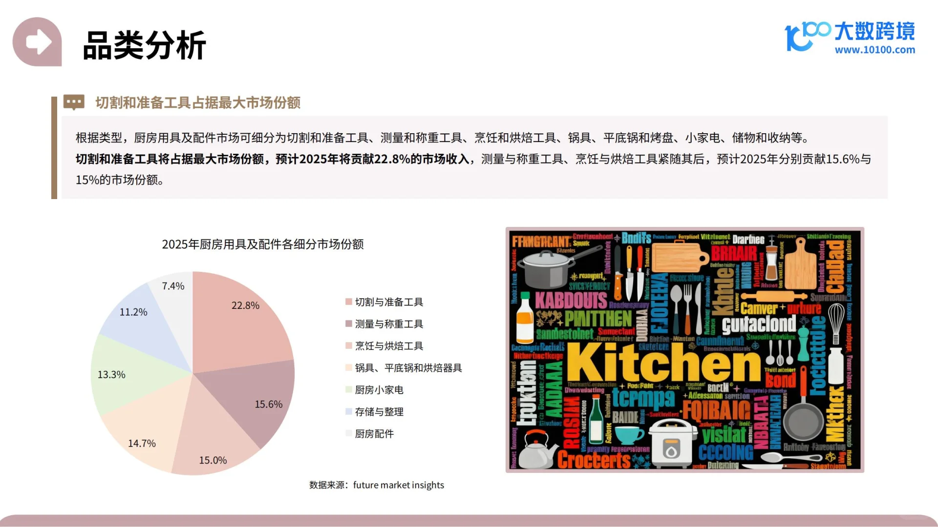 2025家居神器出海研究报告▶️