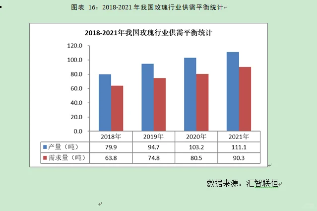 玫瑰及芳香植物行业市场研究与前景预测报告