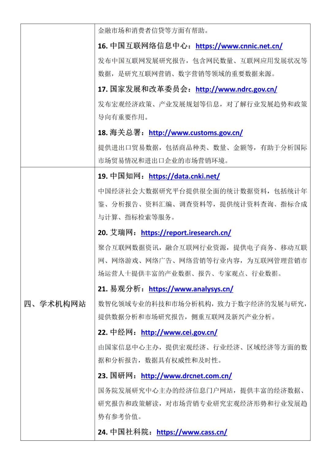 市场营销专业数据这里找🔥🔥