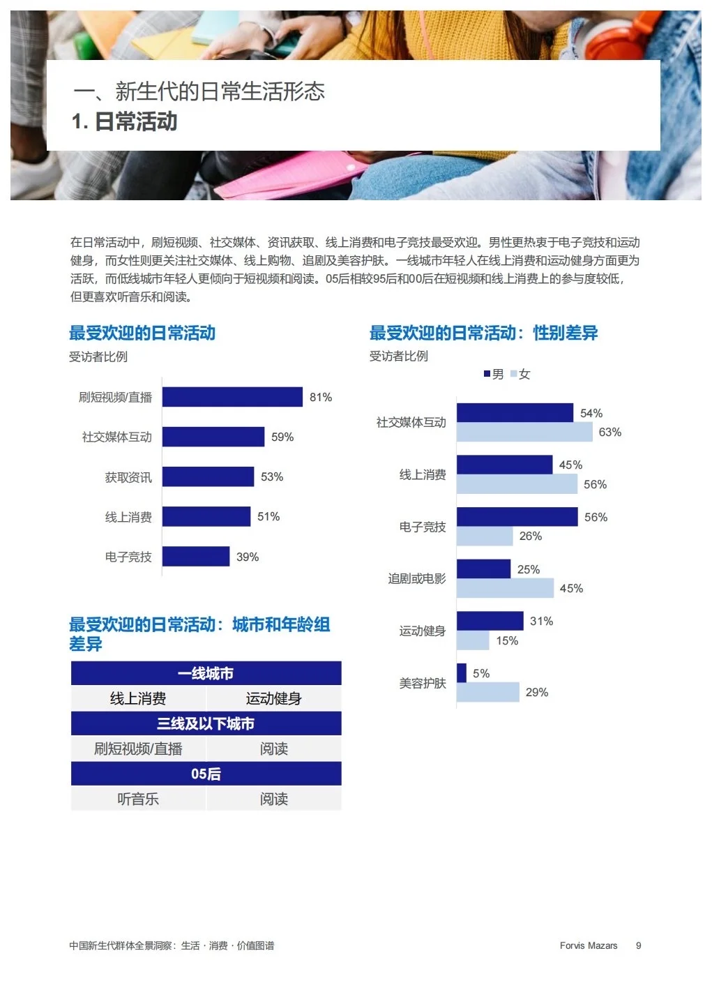 报告分享｜中国新生代群体全景洞察报告