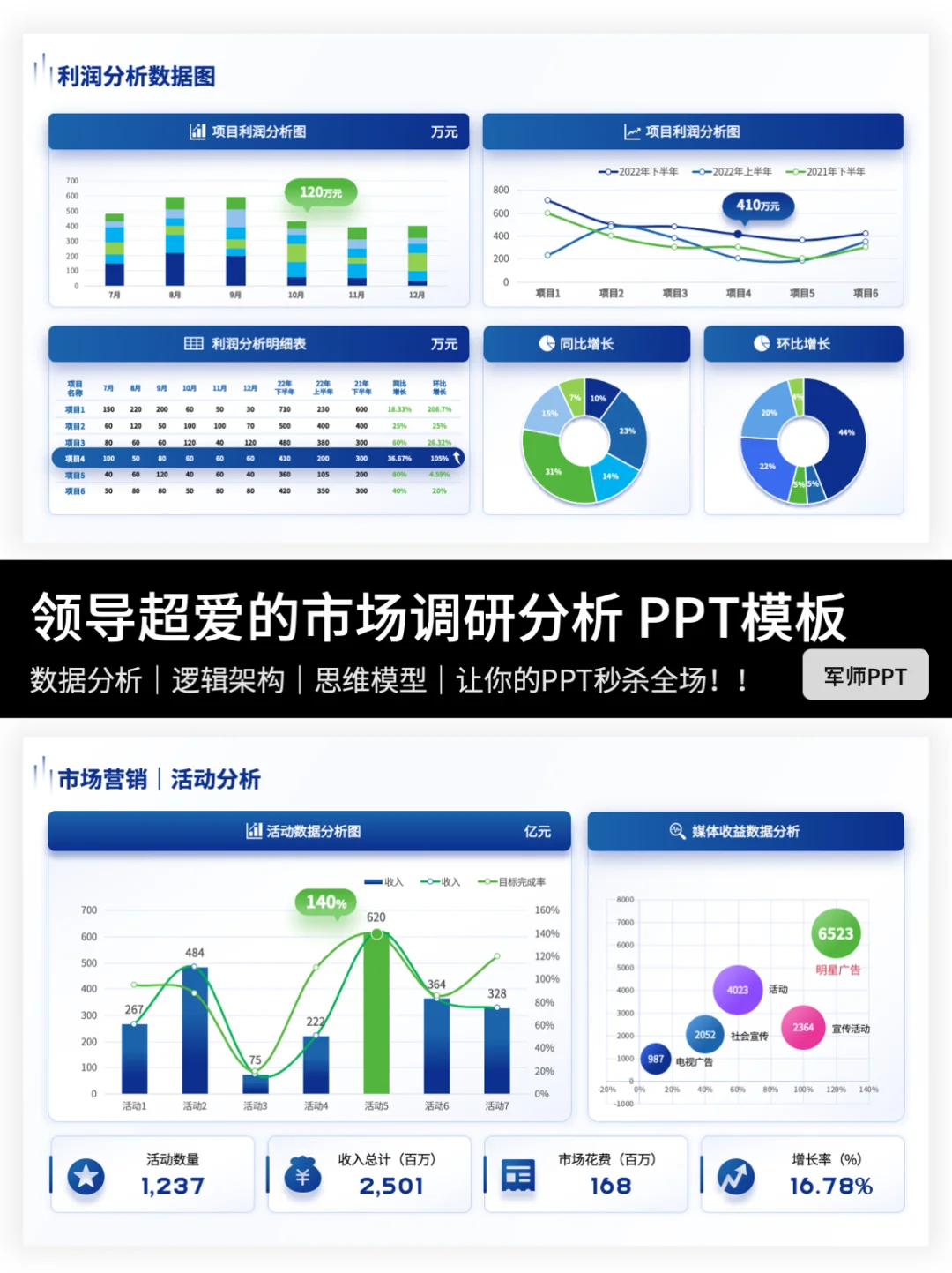 市场调研分析怎么做？快来抄作业！