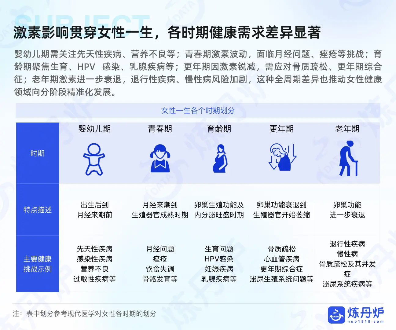 行业报告-2025女性健康食品消费趋势洞察