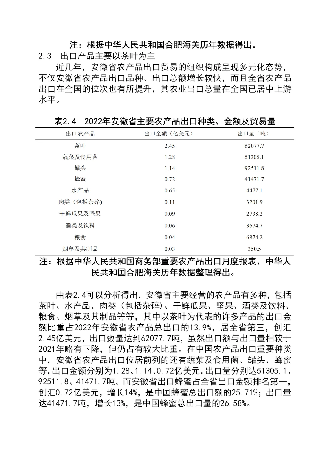 国际经济与贸易的天花板啊！