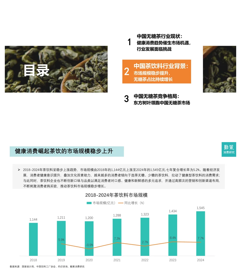 行业报告-2025中国无糖茶行业报告