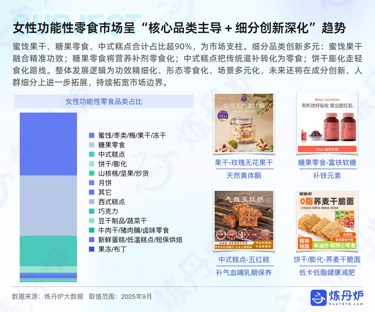 行业报告-2025女性健康食品消费趋势洞察