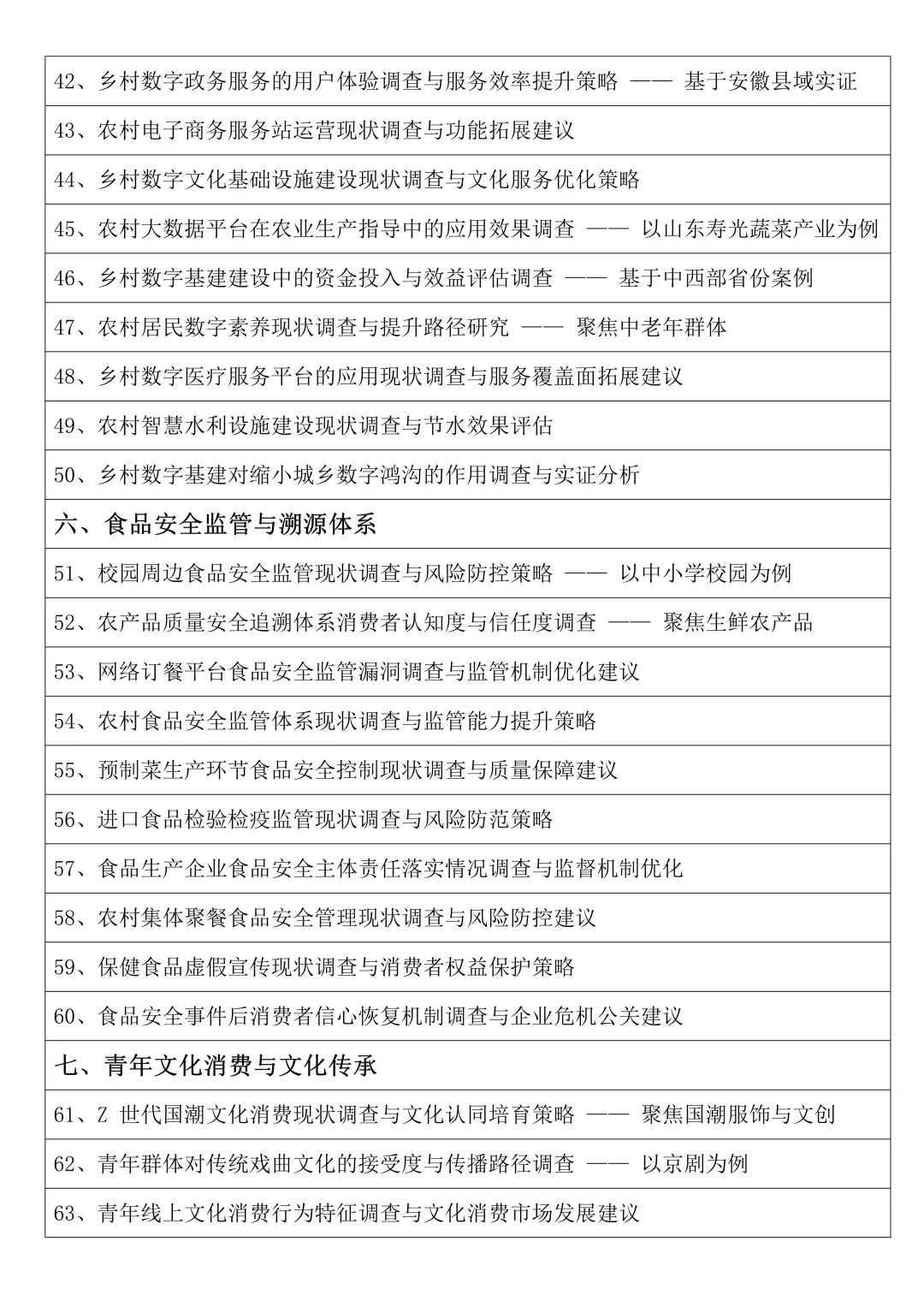 最新整理的“正大杯”参赛题目❗️