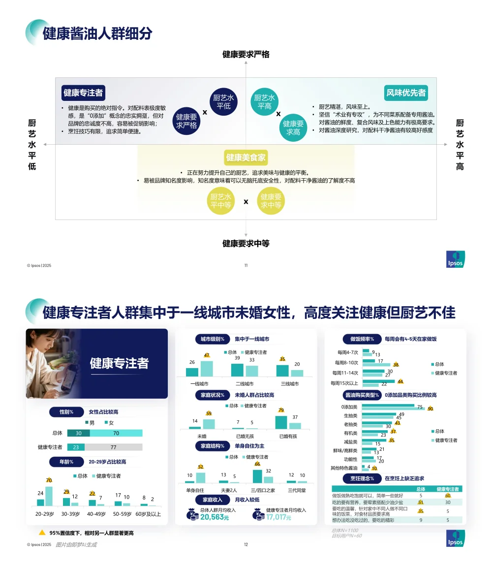 2025配料干净酱油品类发展和趋势报告