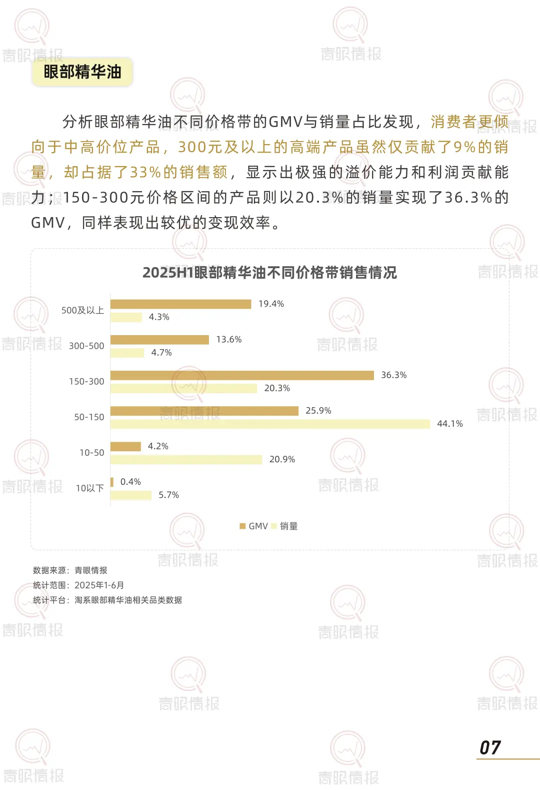 行业报告-2025以油养肤市场消费者洞察报告