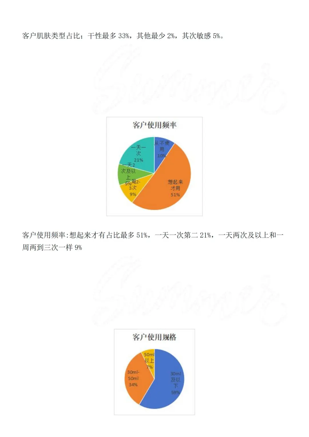 分享一篇护手霜市场调研报告