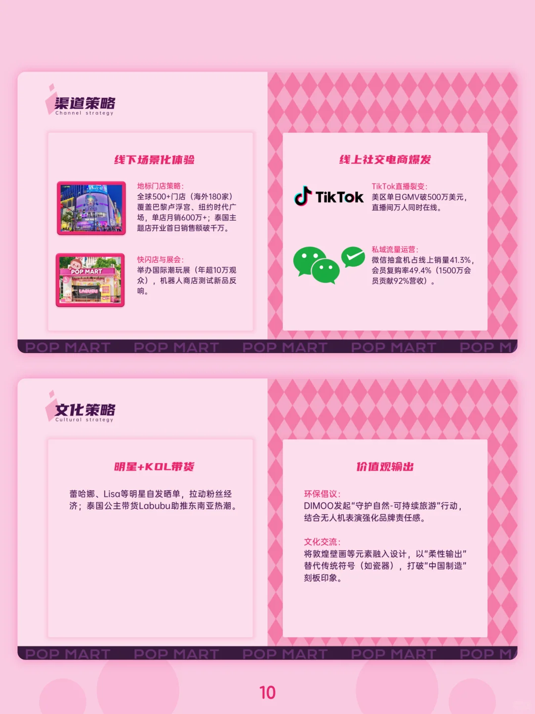 泡泡玛特品牌分析PPT