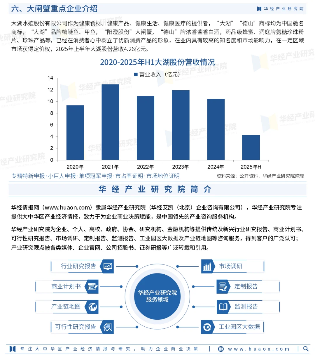 2025年中国大闸蟹行业市场调查研究报告