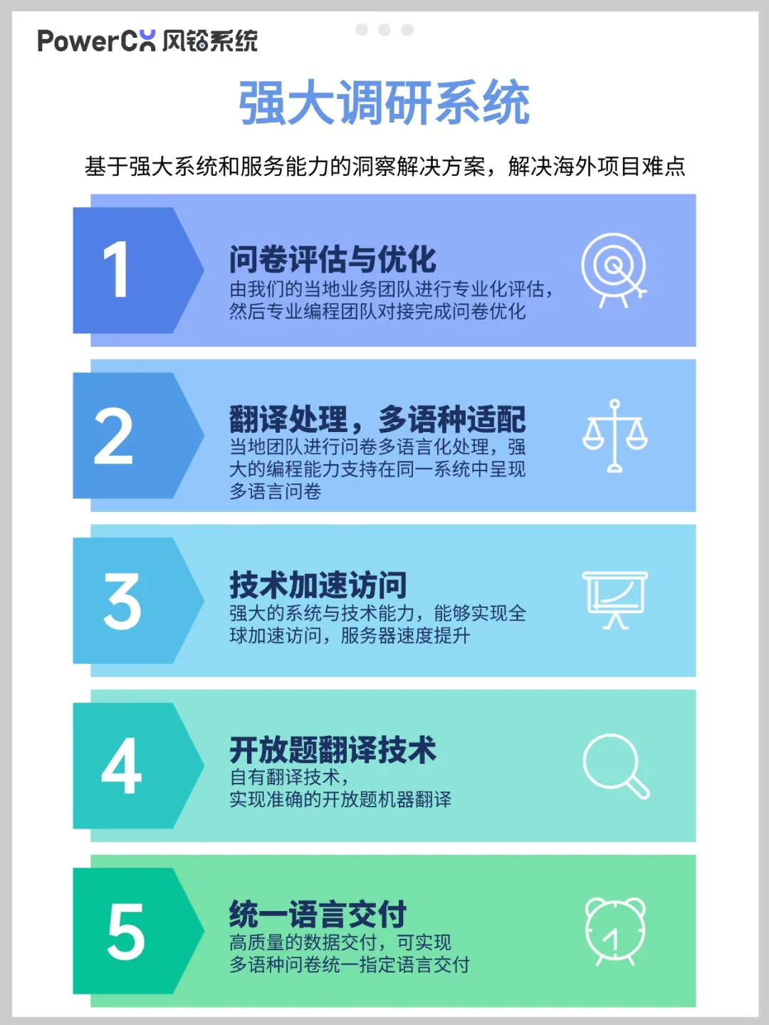 海外问卷调研样本，赋能全球市场决策