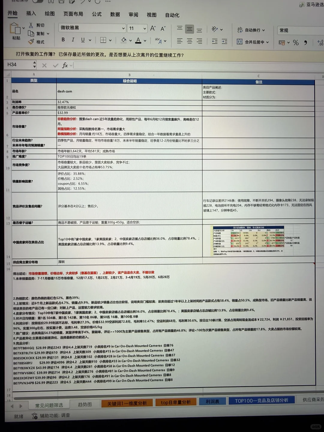 总监的亚马逊选品表好高级，难怪她月薪3W！
