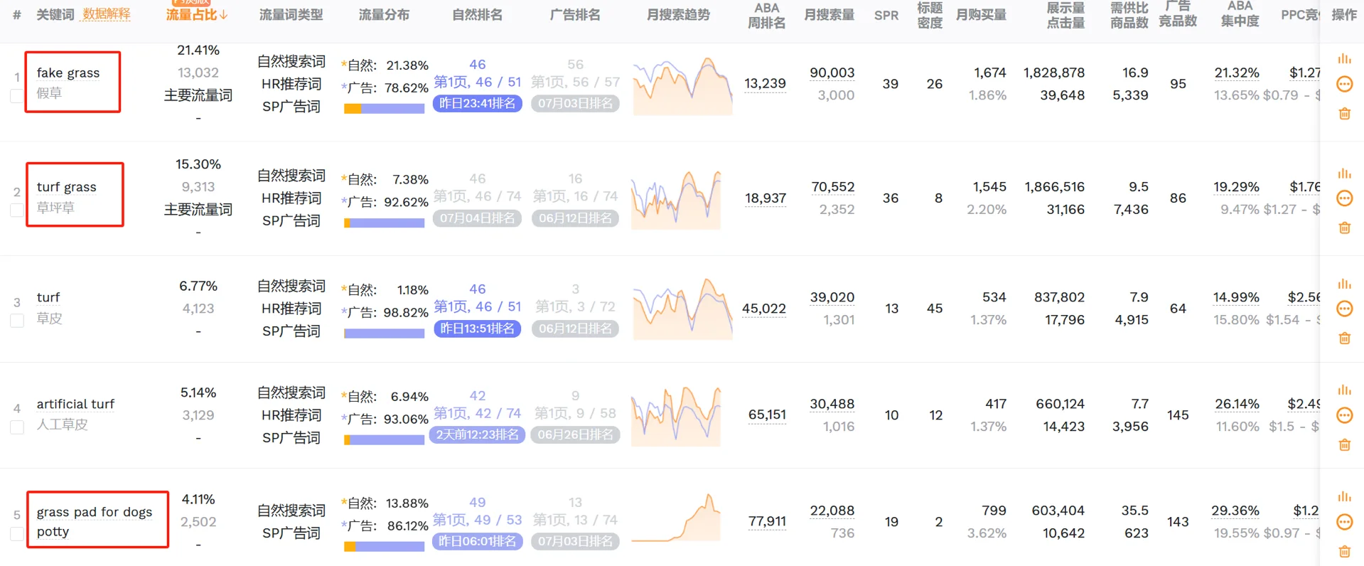 亚马逊新手运营---市场调研