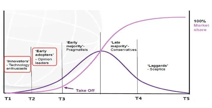 新品上市，市场调研怎么做？