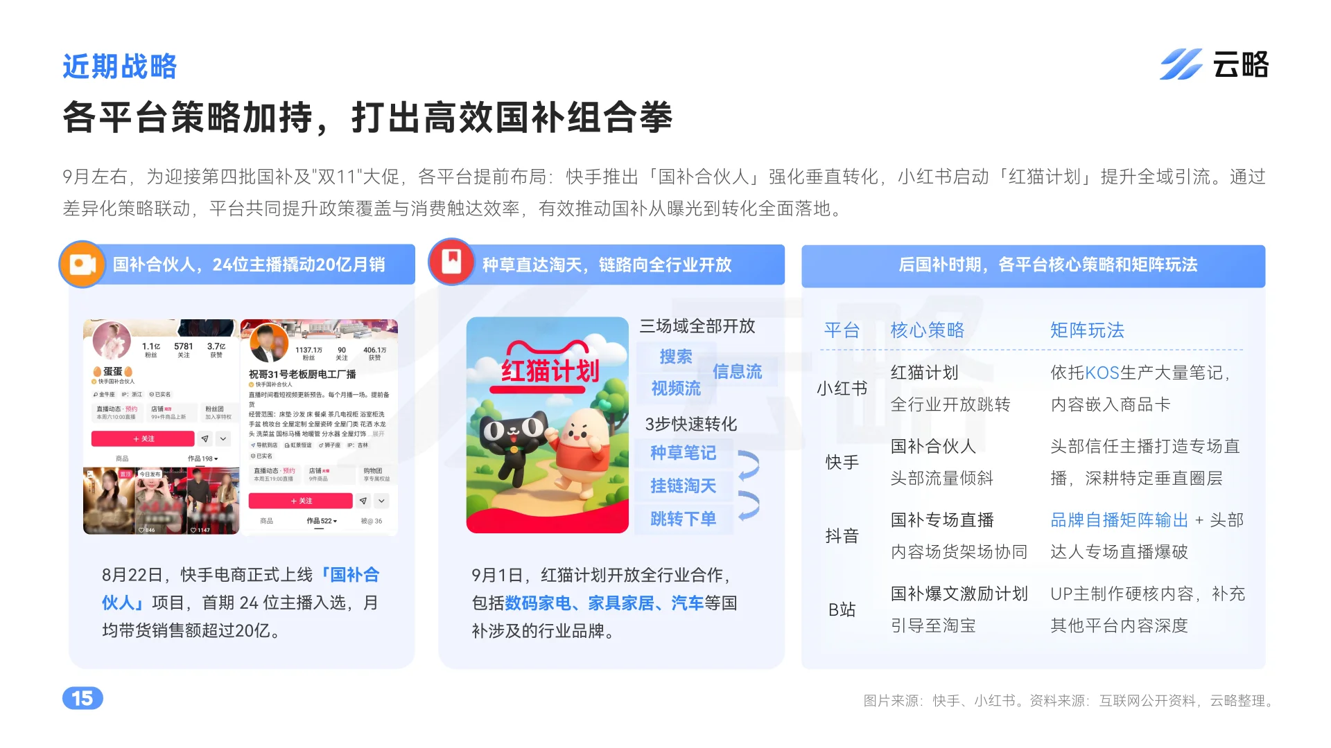 2025后国补时代5大行业社媒矩阵营销报告