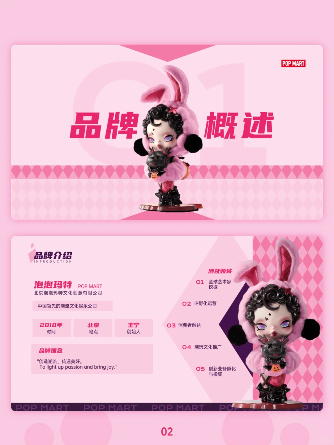 泡泡玛特品牌分析PPT