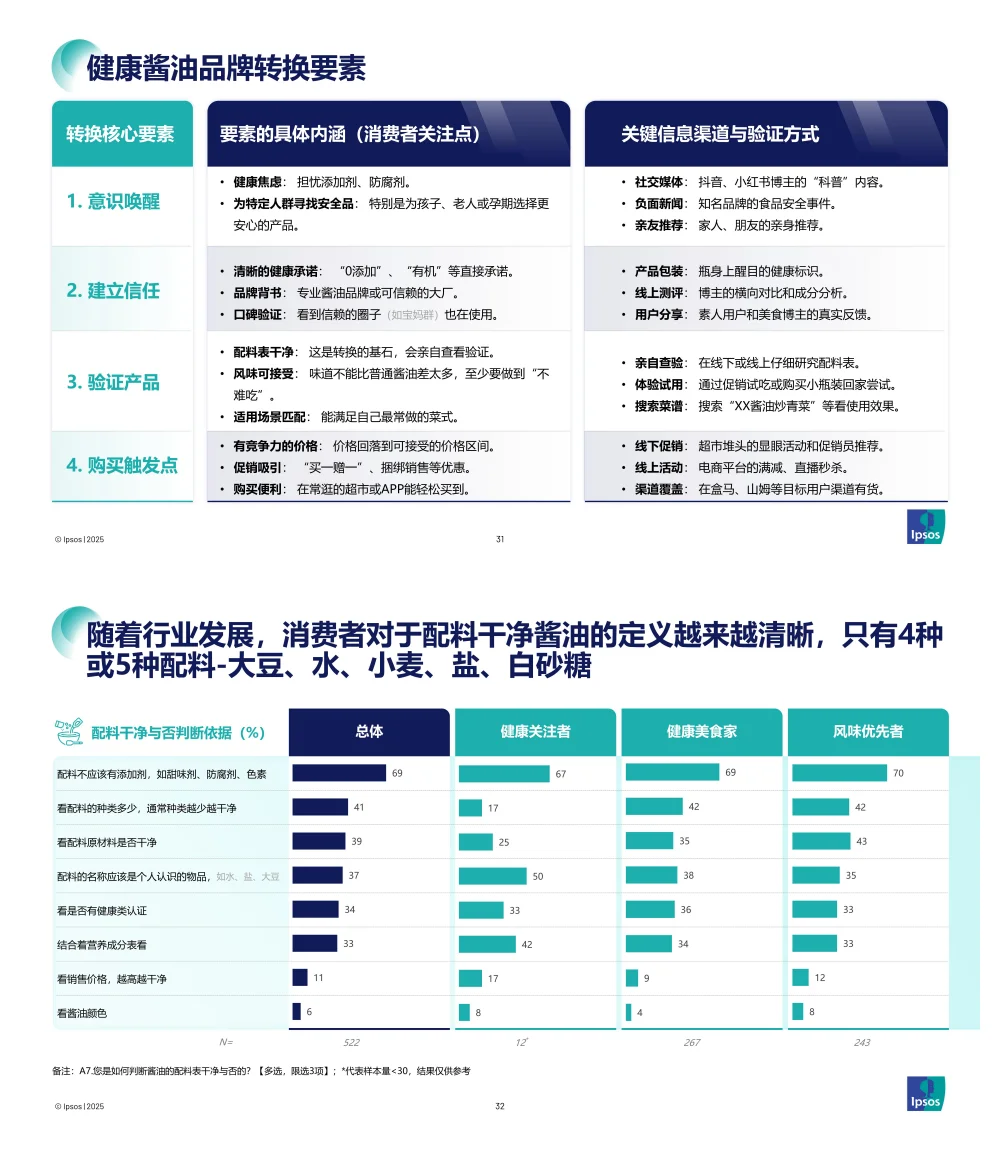 2025配料干净酱油品类发展和趋势报告