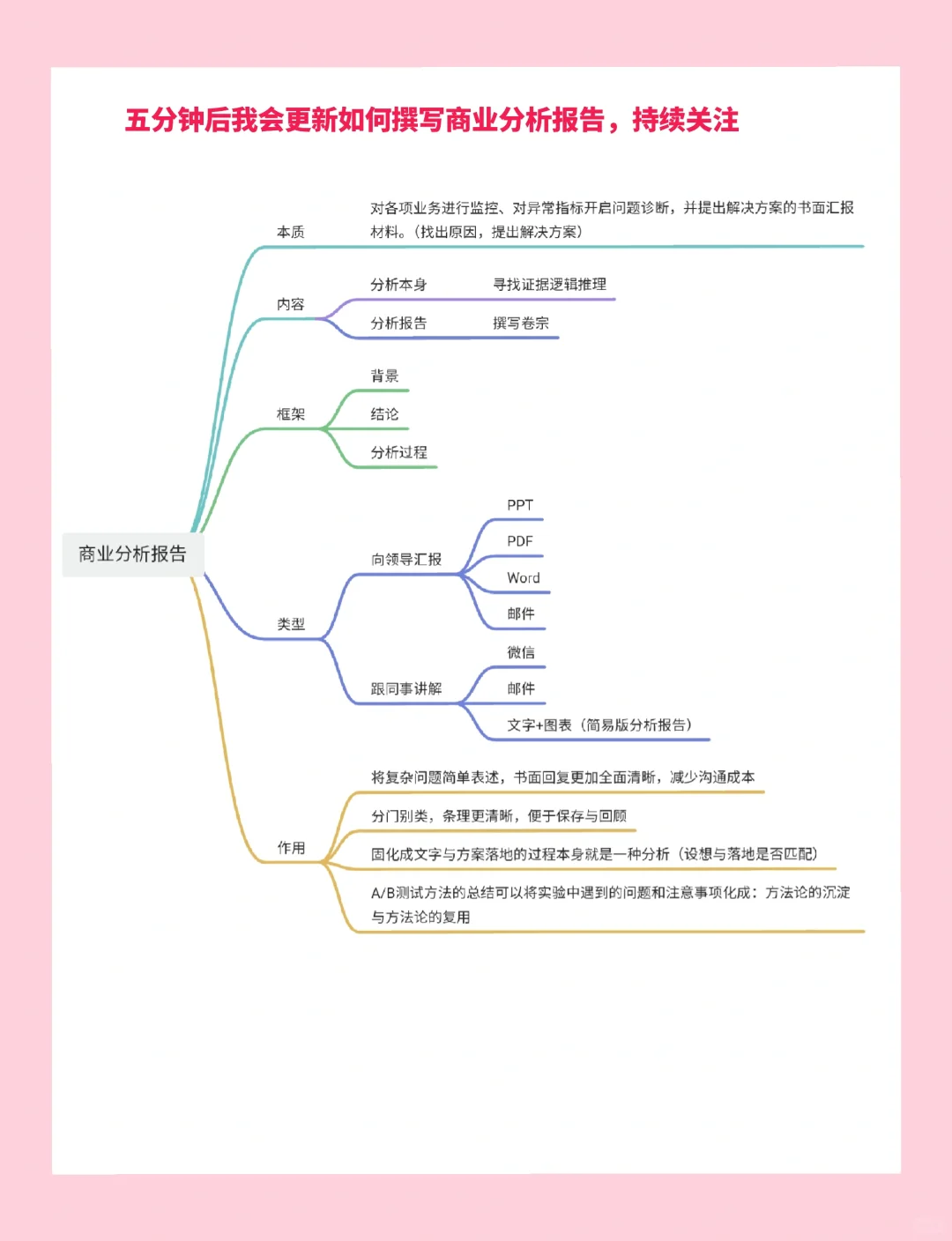 到底什么是商业研究报告？｜解析