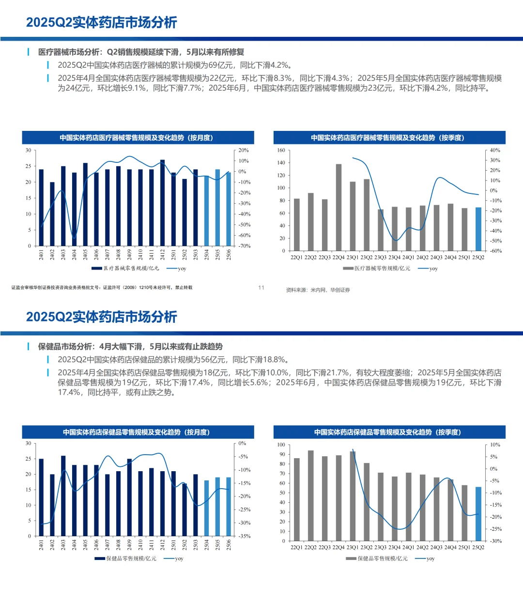 2025年Q2实体药店市场分析