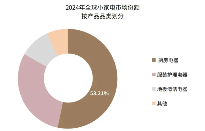 41页报告|2025家居神器出海研究报告