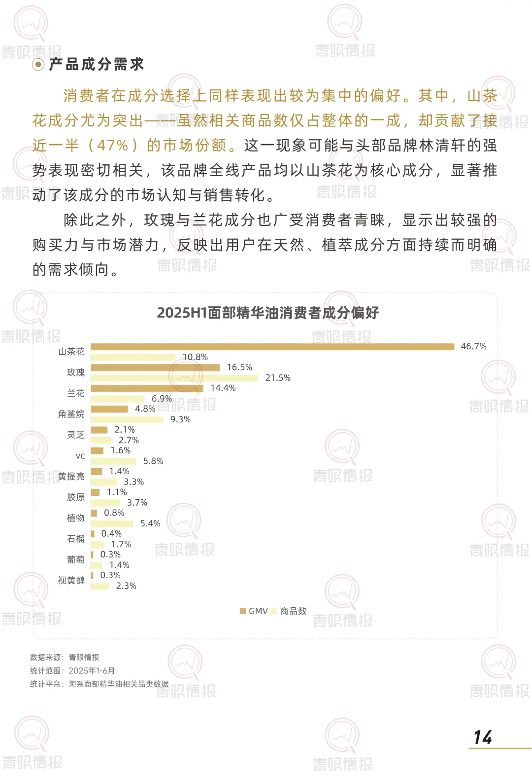 行业报告-2025以油养肤市场消费者洞察报告