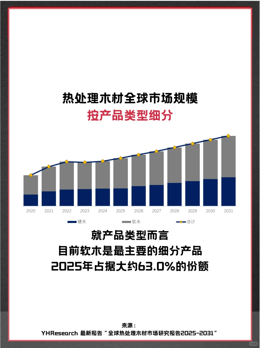 热处理木材头部企业分析及全球市场调查报告