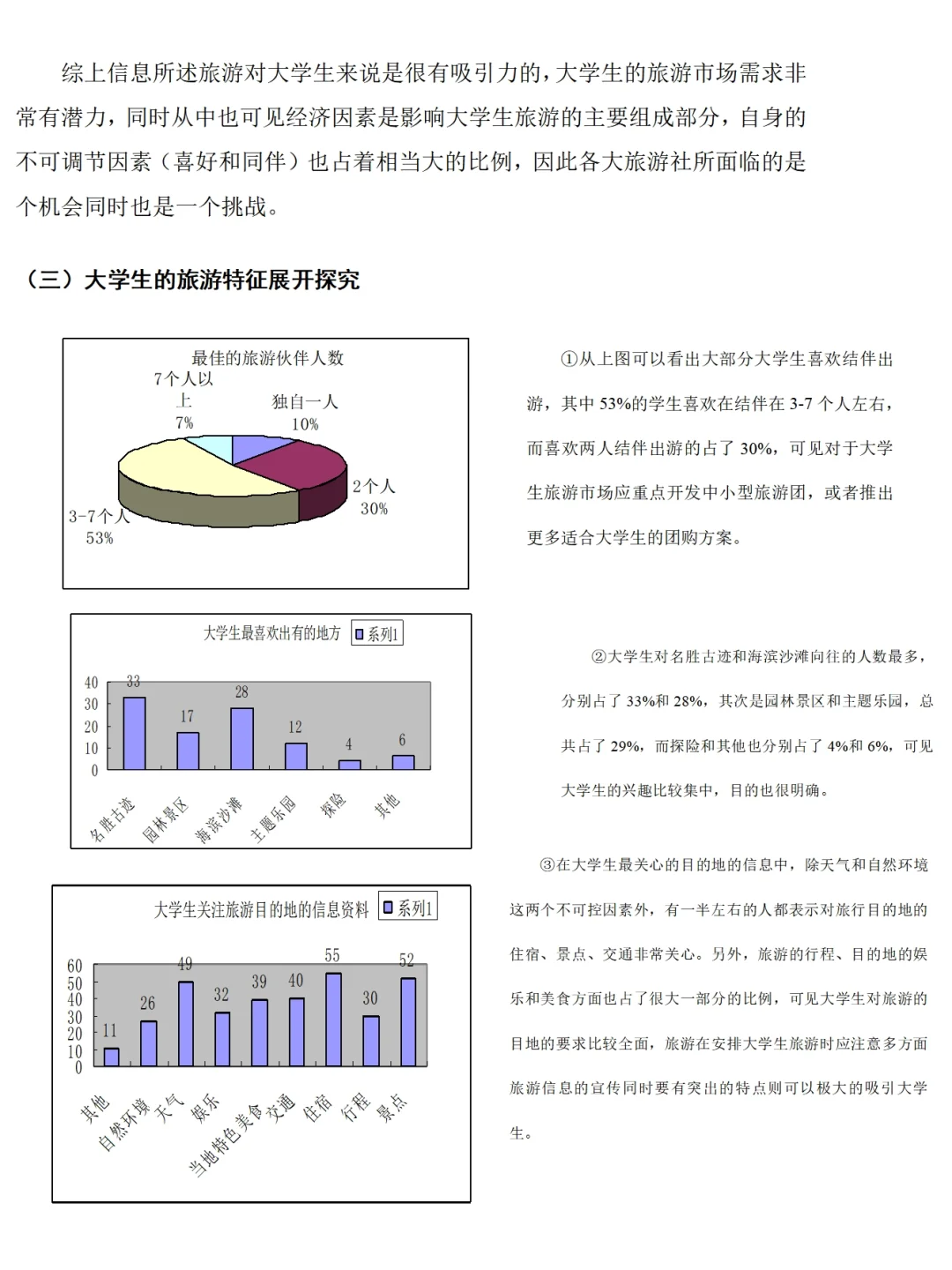 大学生旅游消费市场调研报告范文3900字来抄